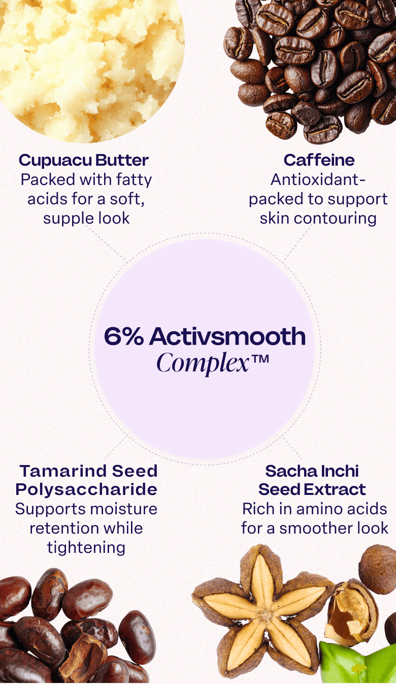 Cupuacu Butter, Caffeine, Tamarind Seed Polysaccharide and Sacha Inchi Seed Extract