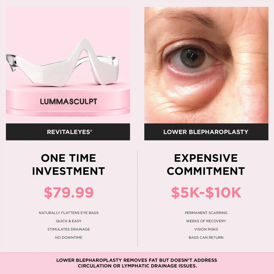 RevitalEyes® 2-in-1 Red Light Therapy + EMS To Erase Eye Bags
