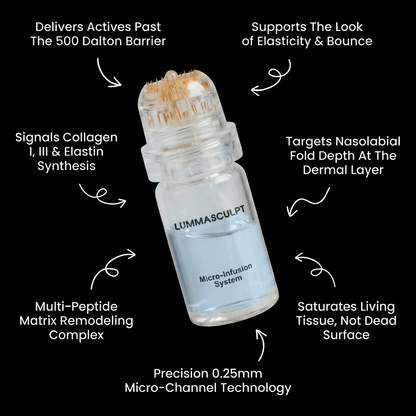 Multi-Peptide Micro-Infusion System 2.0 GHK-Cu + PDRN + NAD⁺ For Hooded Eyelids