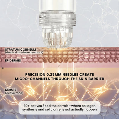 Multi-Peptide Micro-Infusion System 2.0 GHK-Cu + PDRN + NAD⁺ For Hooded Eyelids