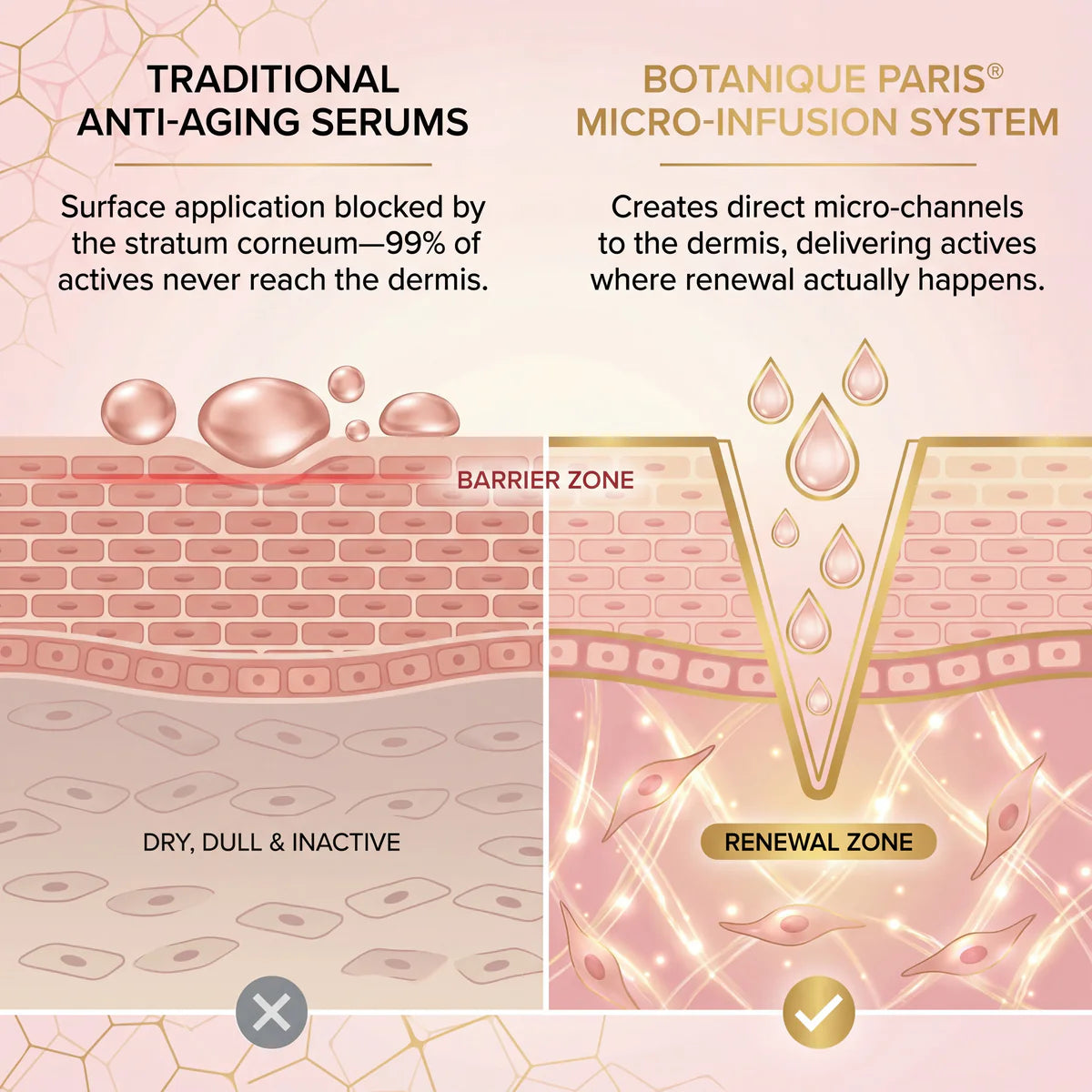 Multi-Peptide Micro-Infusion System 2.0 GHK-Cu + PDRN + NAD⁺ For Hooded Eyelids